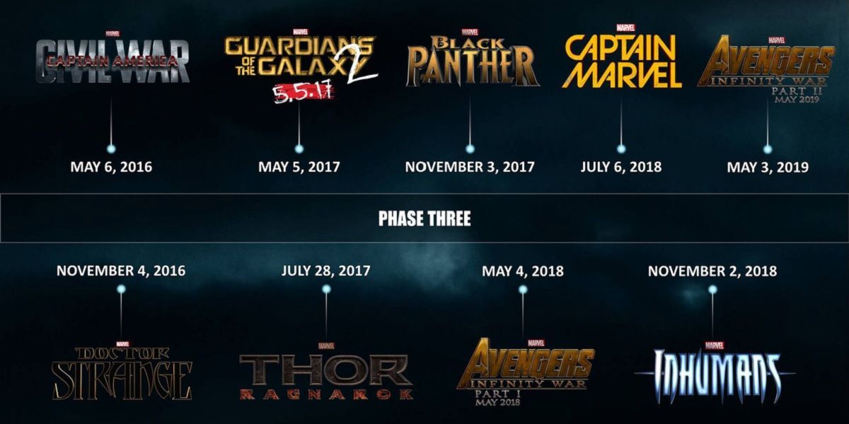 Marvel Phase 3 original lineup