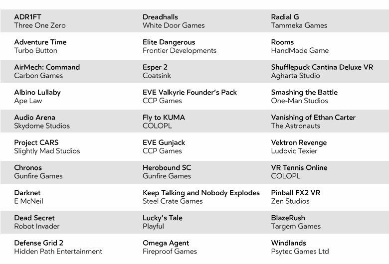 Oculus Rift Launch Game Lineup Includes Project CARS & Adventure Time