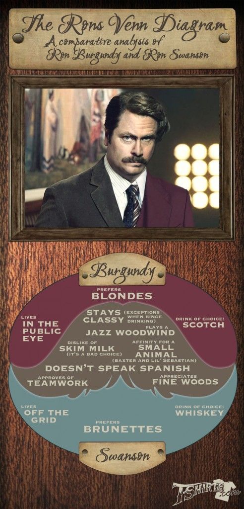 Ron Swanson v. Ron Burgundy (clash of the mustaches)