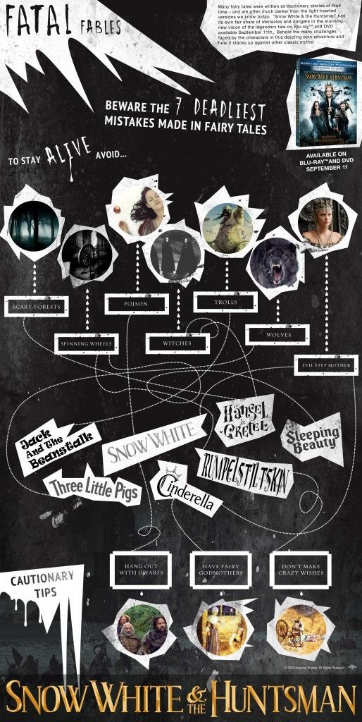 Snow White And The Huntsman Infographic