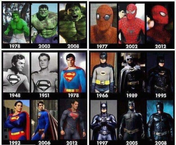 Superhero Evolution