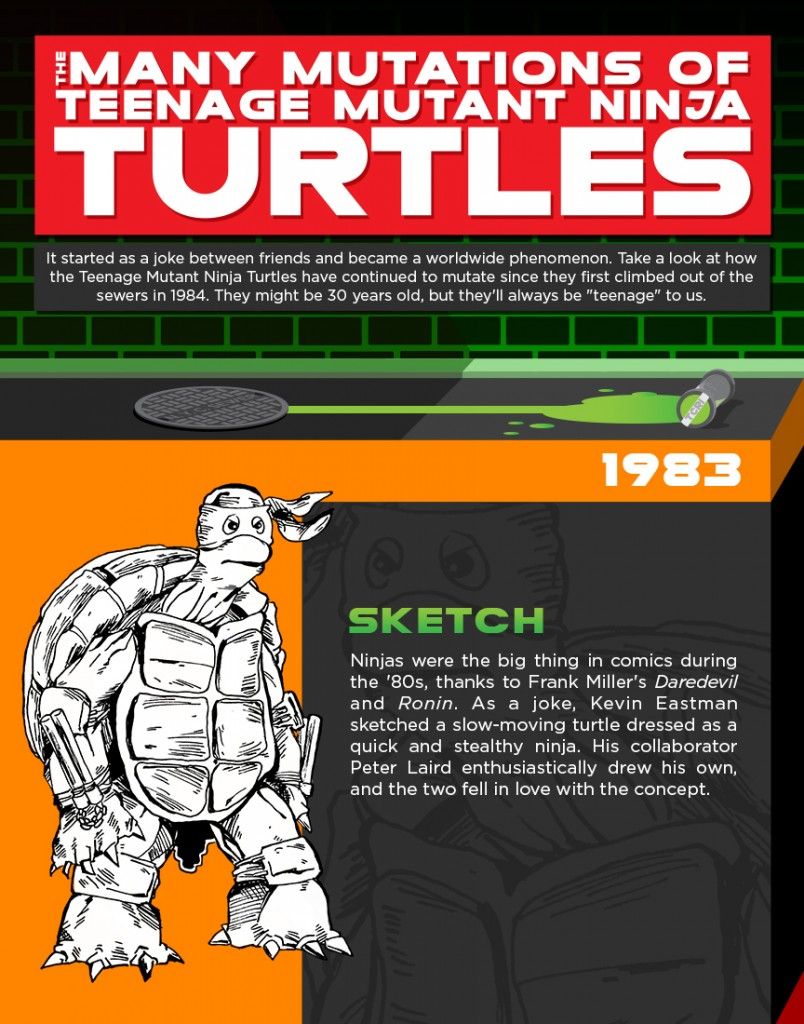 TMNT Infographic Teenage Mutant Ninja Turtles Costumes Versions History