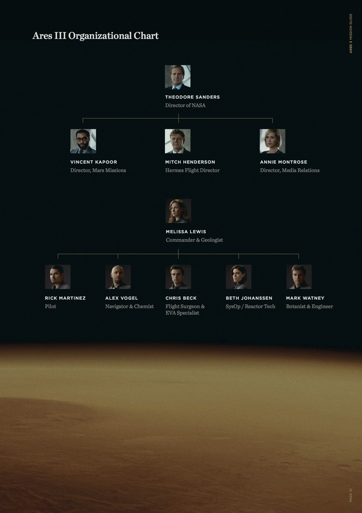 The Martian Mission Guide Organizational Chart