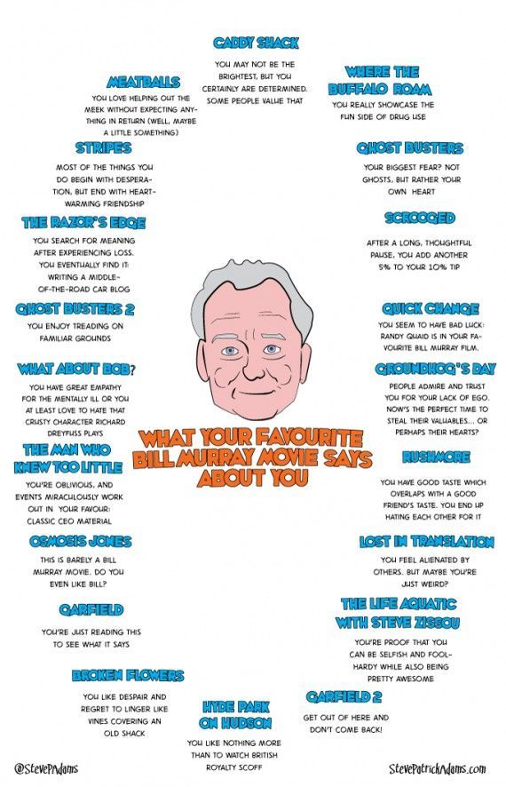 What Your Favorite Bill Murray Movie Says About You