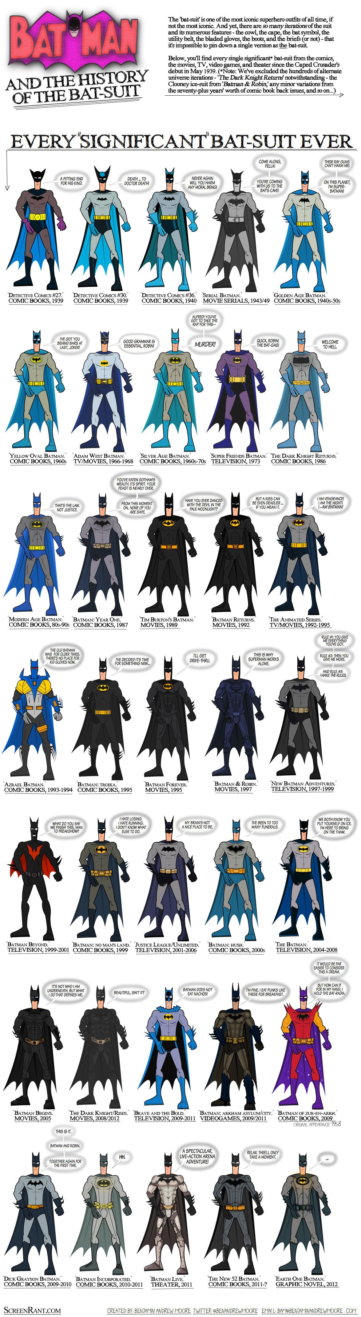 Batman and the History of the Bat-Suit Infographic