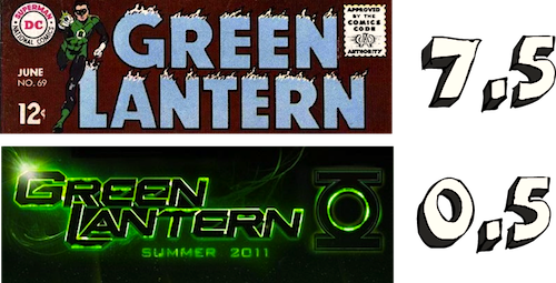Green Lantern: Comic Books VS. Movie Final Tally