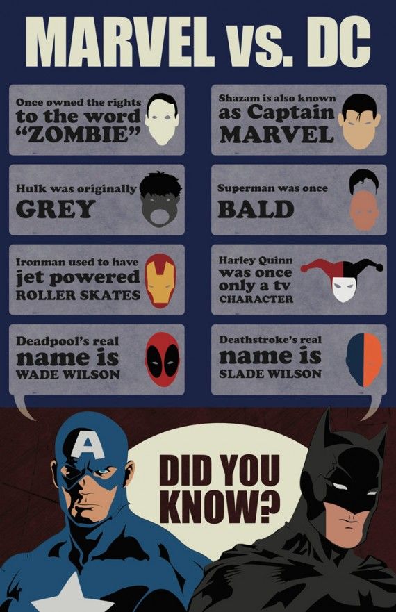 Marvel &amp; DC 'Did You Know?' Infographic