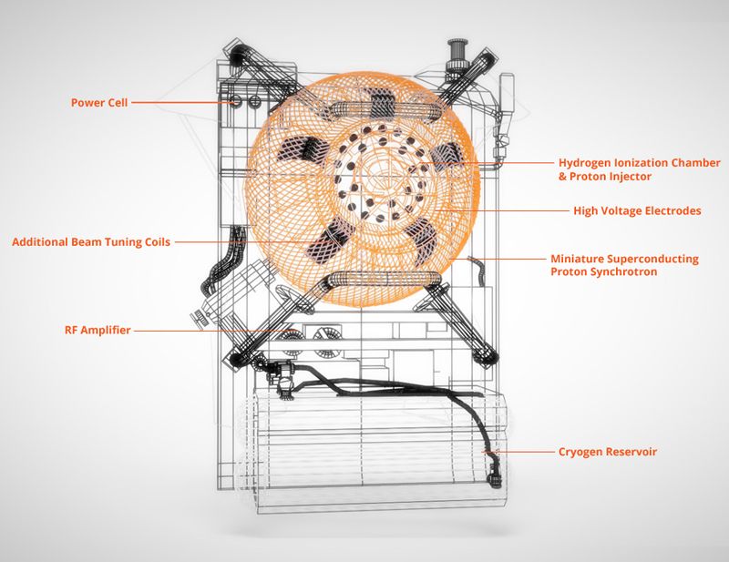 protonpack_inside