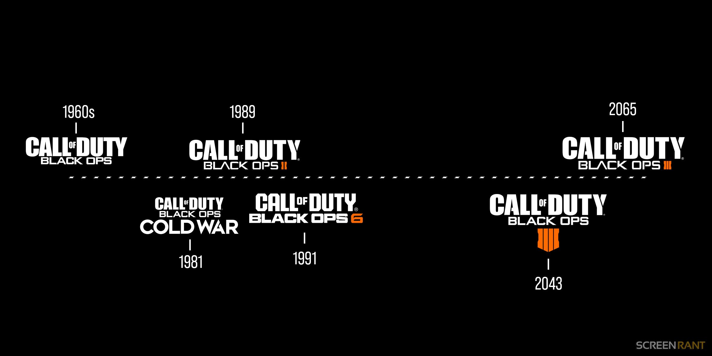 Black Ops 6 Timeline